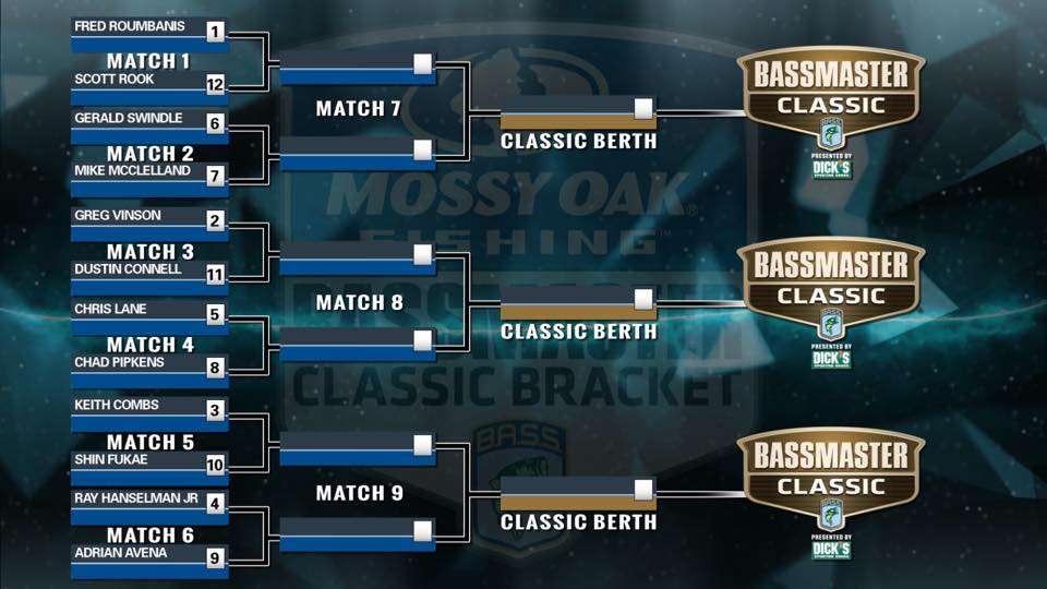 Bassmaster Classic Bracket