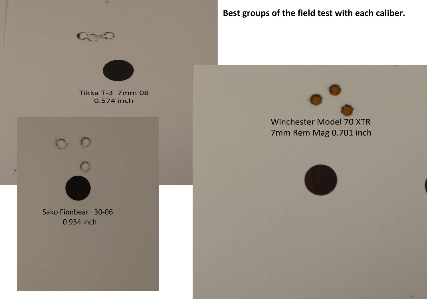 groups