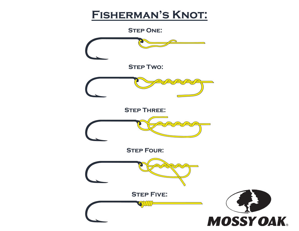 The Ultimate Guide to Learn How to Tie a Fishing knot