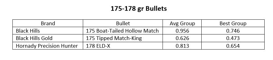 175-178 grain Browning BAR shot chart