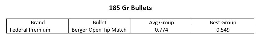 185 grain Browning BAR shot chart