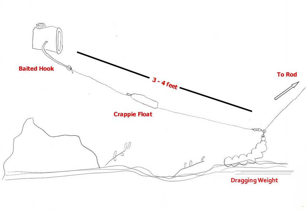 Catfishing drift rig