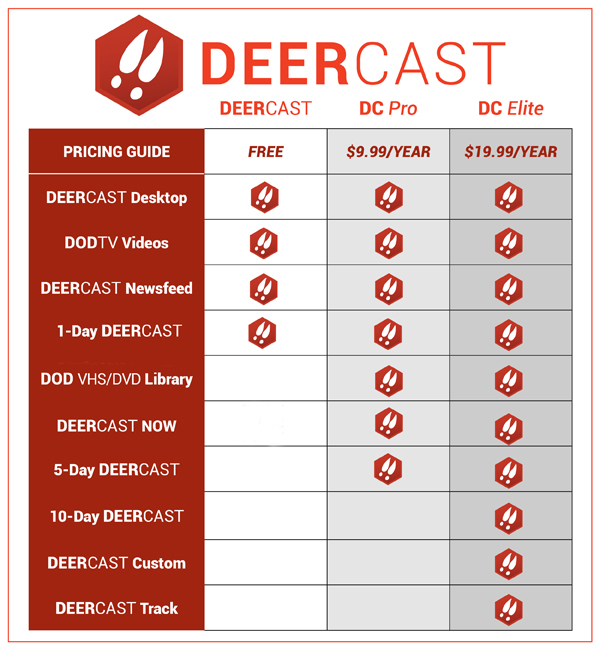 Deercast pricing