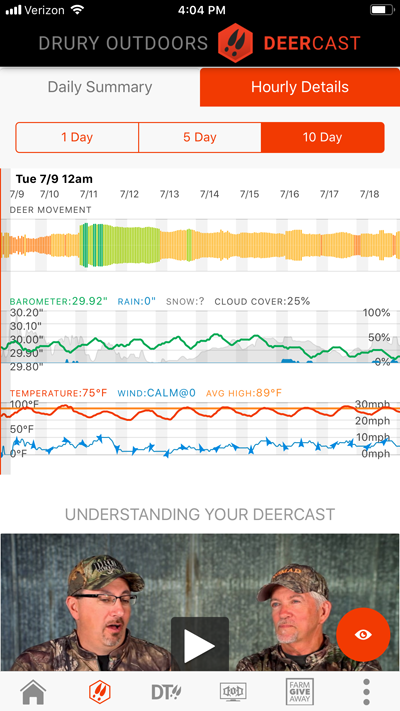 Deercast 10-day forecast