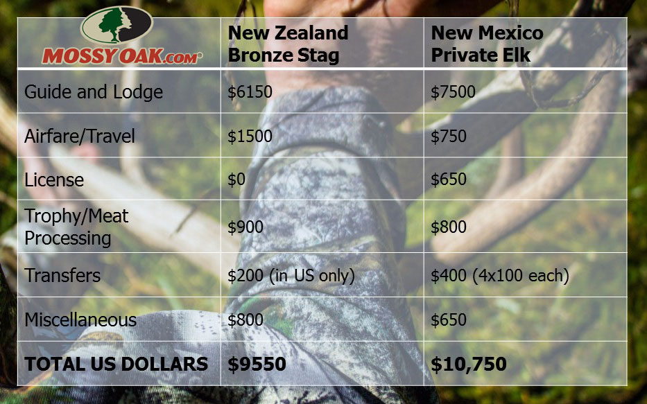 New Zealand hunt cost comparison