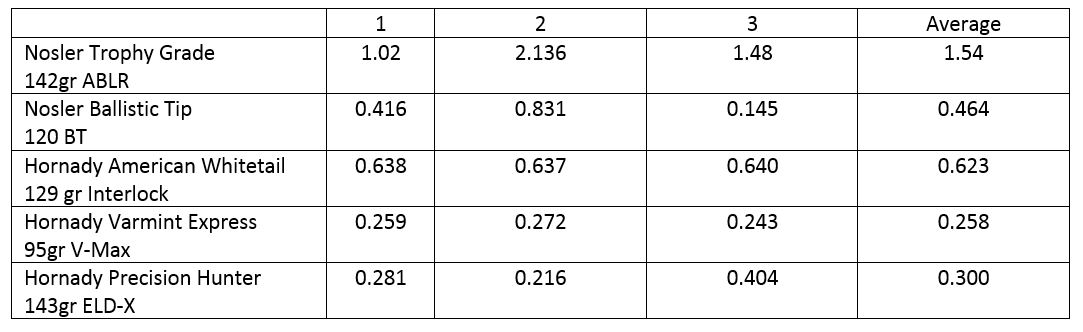 Savage Impulse load chart