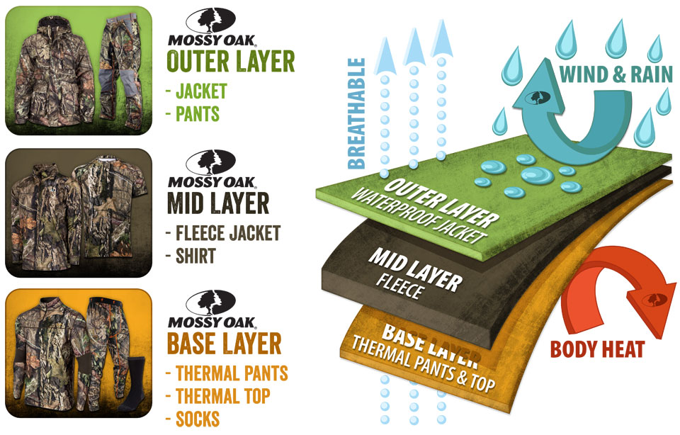 Winter Gear Mossy Oak Layers