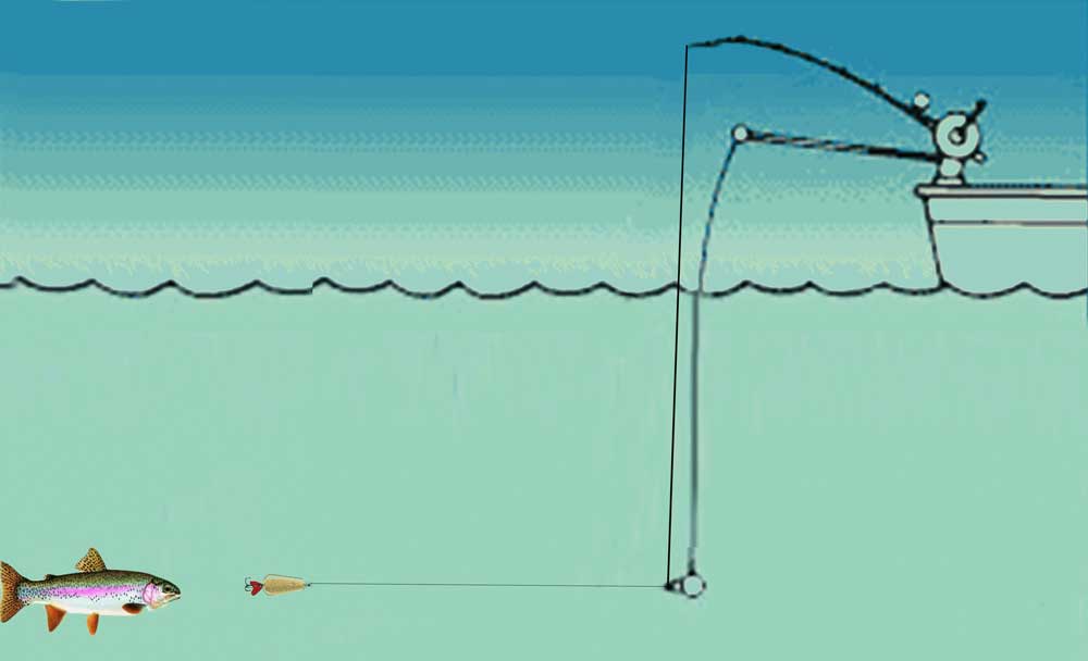 downrigger illustration