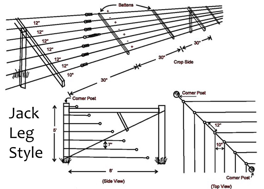 jack leg fence plan