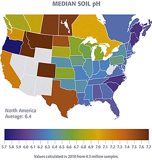 soil pH chart