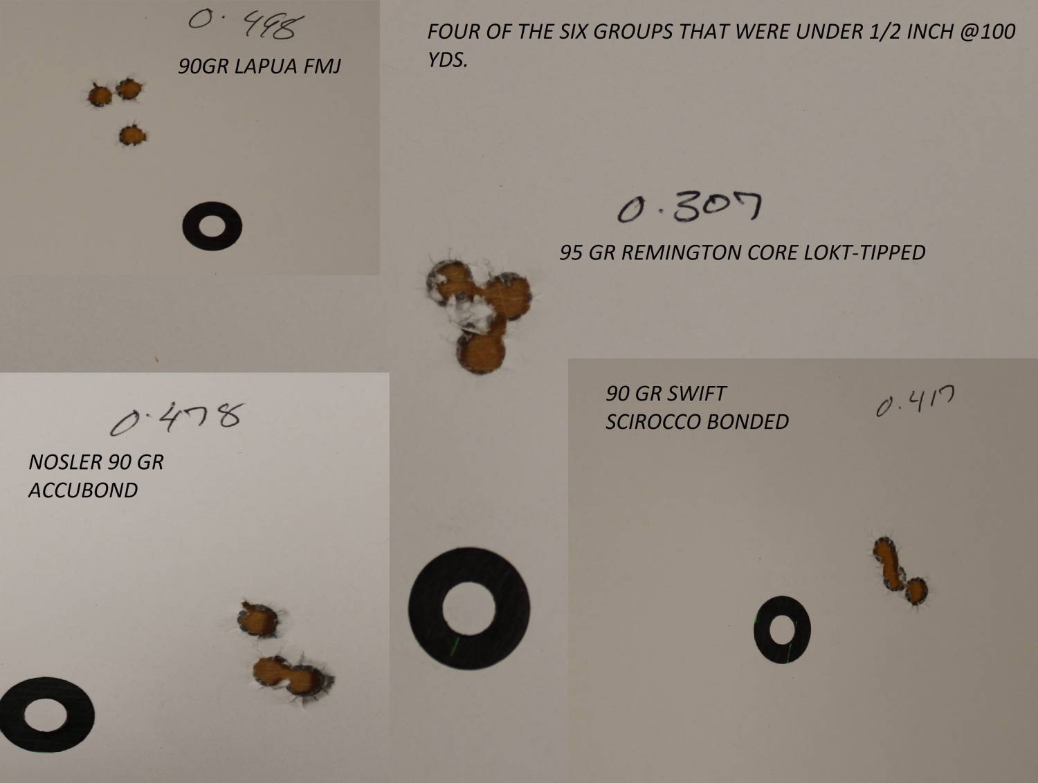 other groupings