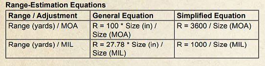scope range estimates