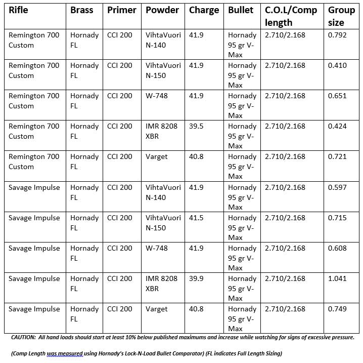 reloading 6.5 creedmoor varmint chart