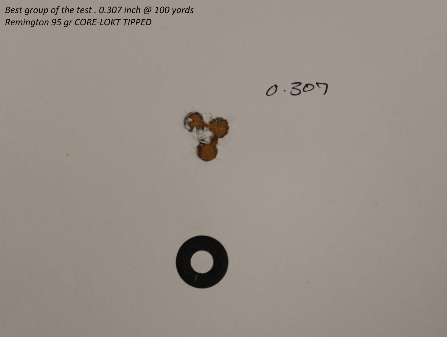 shot groupings