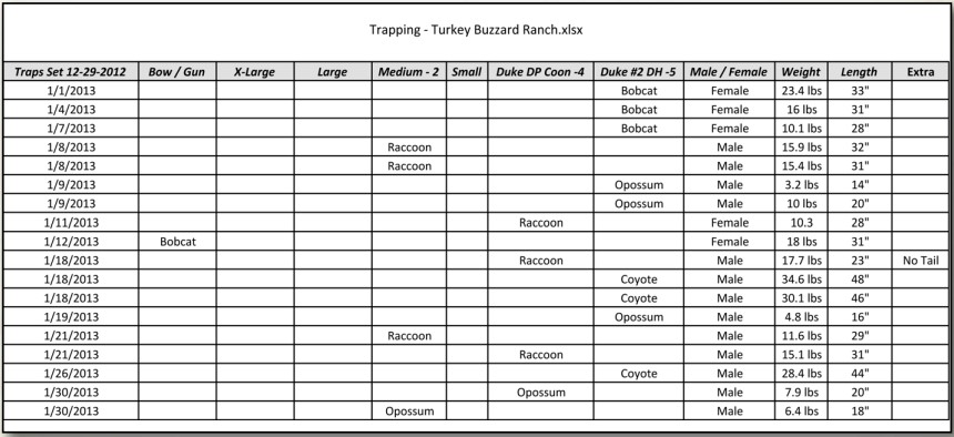 trapping chart