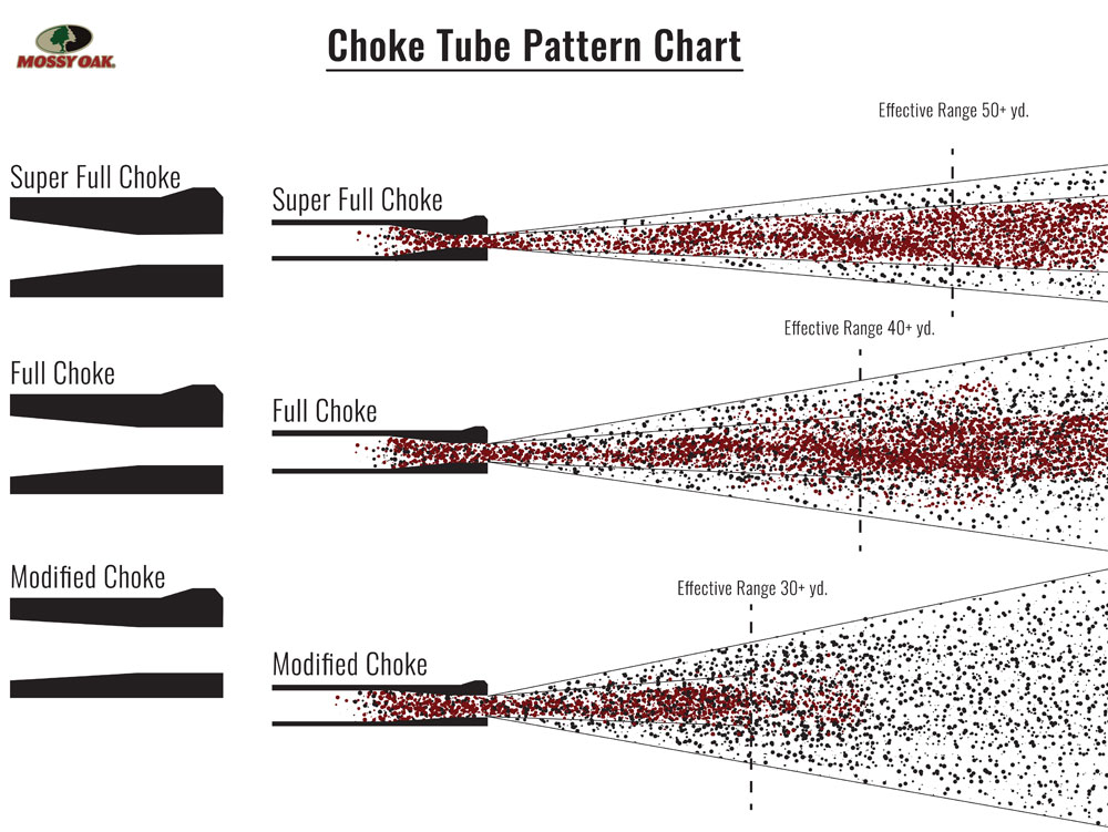 Turkey Patterning How To Pattern A Shotgun For Hunting Turkey Patterning How To Pattern A Shotgun For Hunting